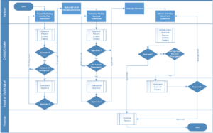 Marketing Activity modul